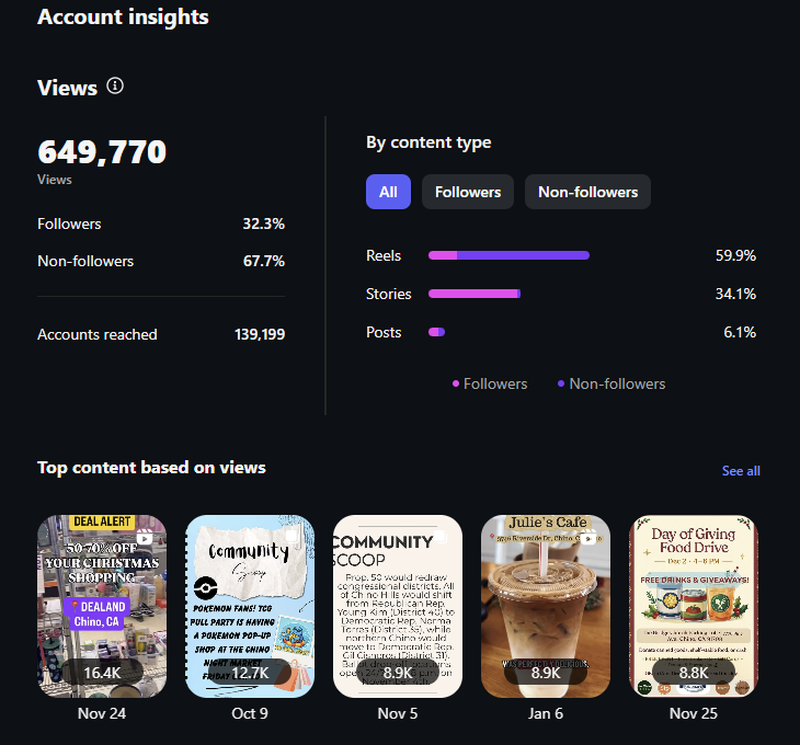 Instagram Engagement