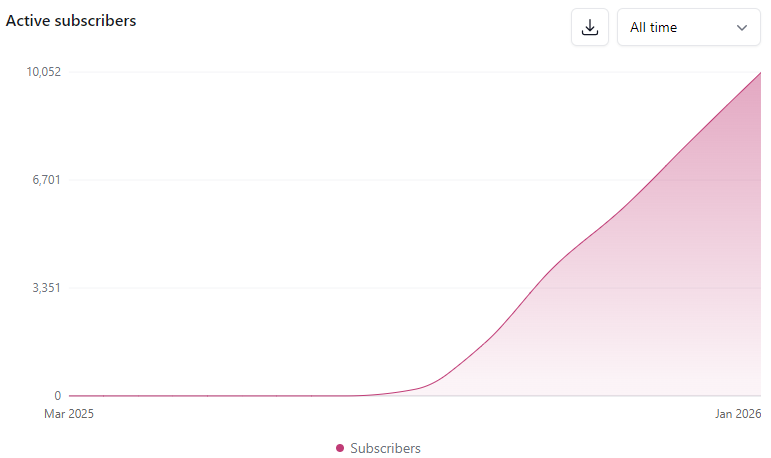 Email Engagement Analytics